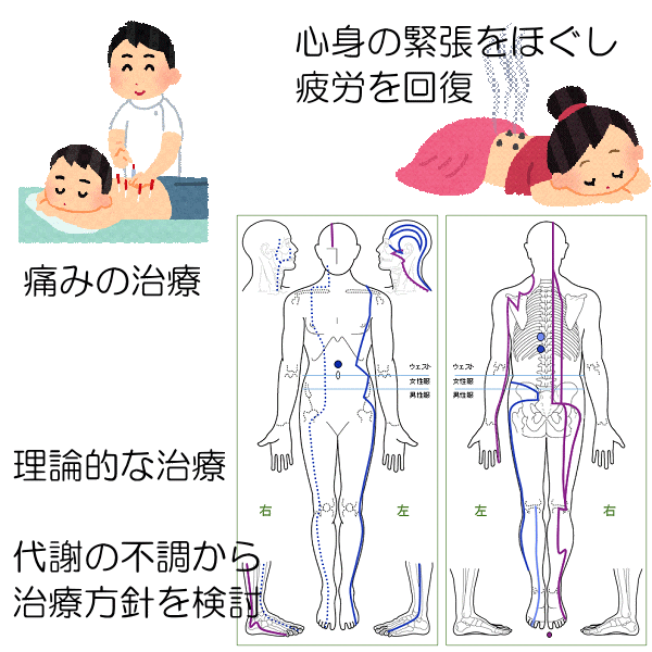 鍼灸で緊張をほぐし疲労を回復　上尾中央はりきゅう接骨院