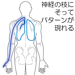 げんきＤＡＳつぼの説明