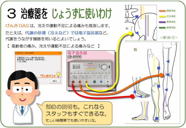 げんきＤＡＳと治療器