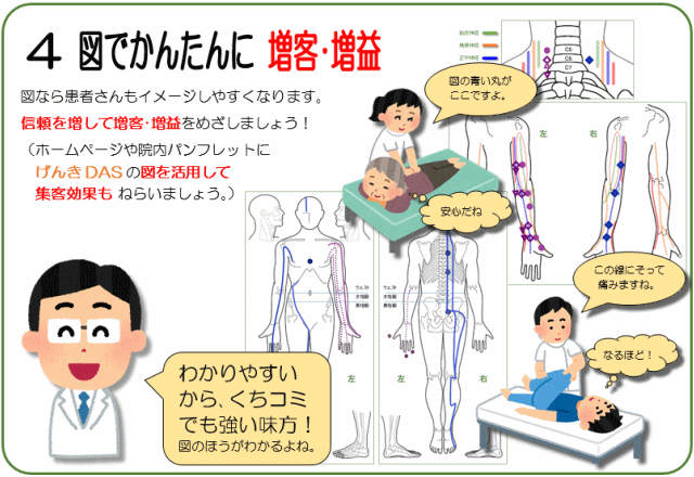 げんきＤＡＳと治療院経営