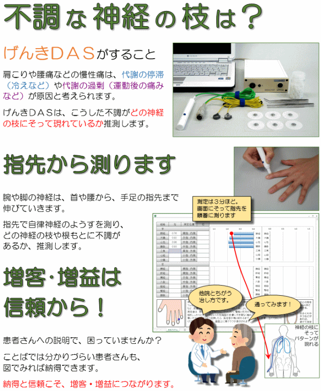 げんきＤＡＳの概要