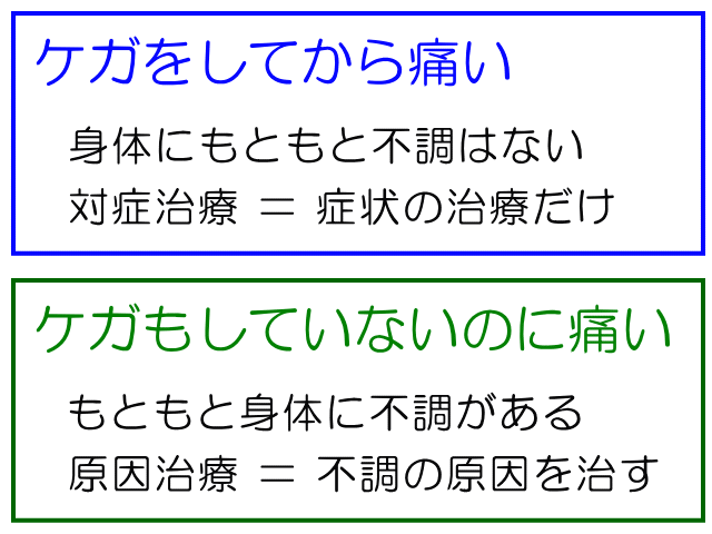 対症治療と原因治療