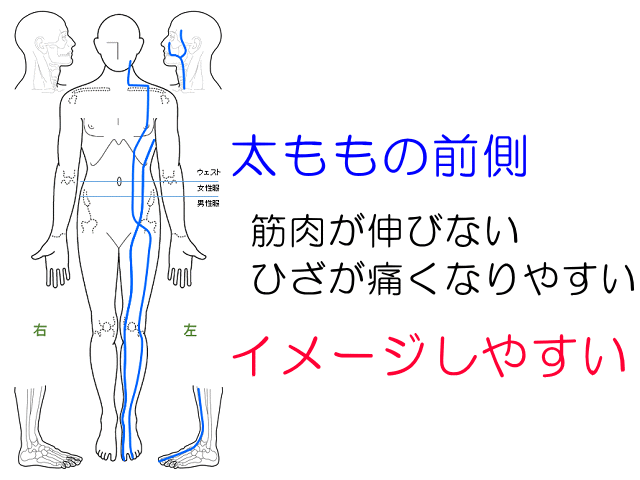 げんきDASの測定例