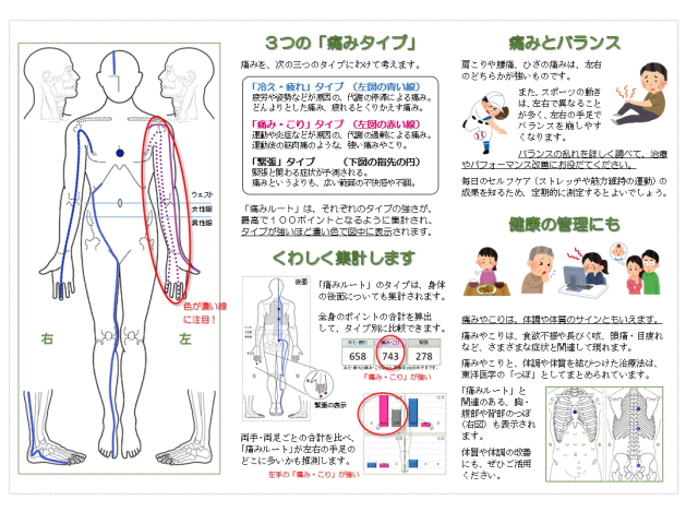 げんきDASのパンフレット