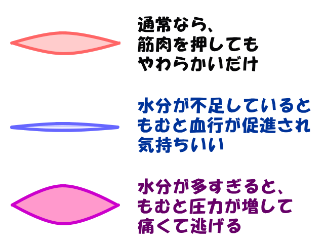 もむとどうなる？　げんきＤＡＳ