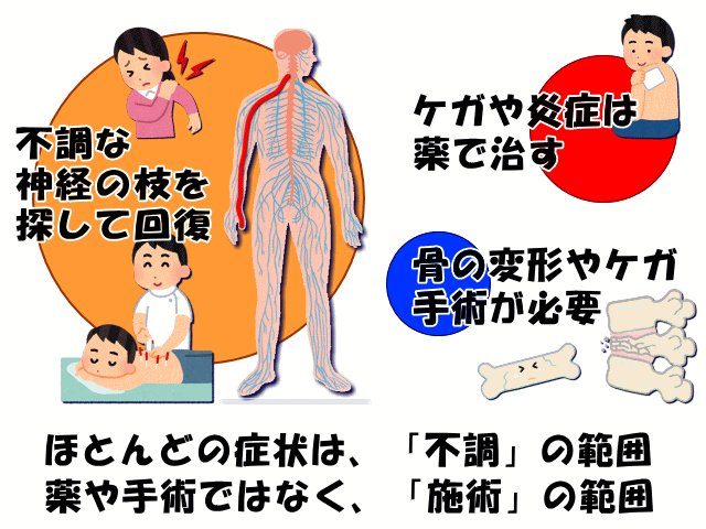 慢性痛とケガ、病気の割合　げんきＤＡＳ
