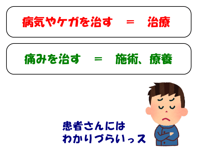 治療と施術、療養　げんきＤＡＳ