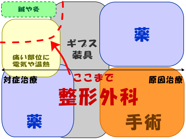 整形外科のイメージ　げんきＤＡＳ