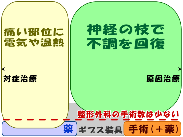 実際の人数は？　げんきＤＡＳ