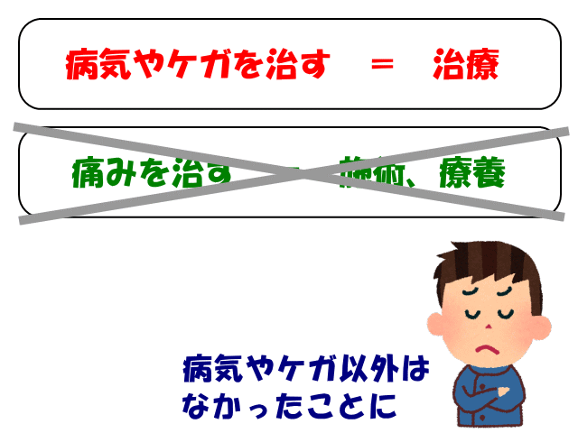 痛みなんかない？　げんきＤＡＳ