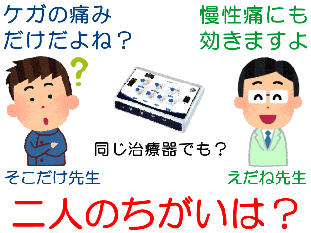 急性痛と慢性痛　げんきＤＡＳ