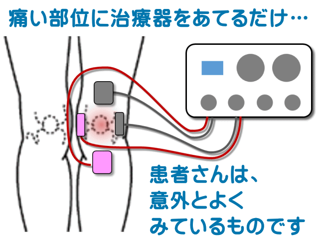 治らない治療院？　げんきＤＡＳ