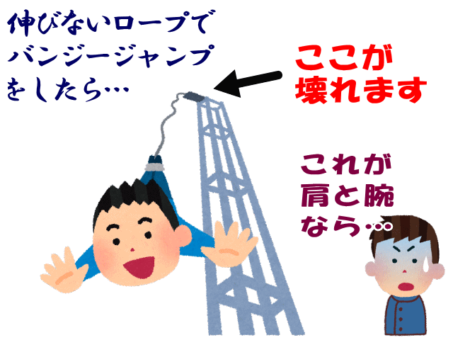 肩の痛み　げんきＤＡＳ