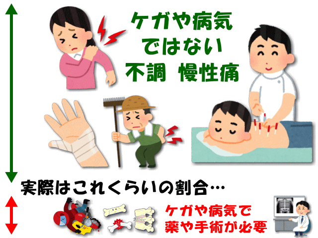 対症療法と原因療法　げんきＤＡＳ