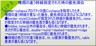 TIPS摜