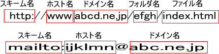 URLƂ