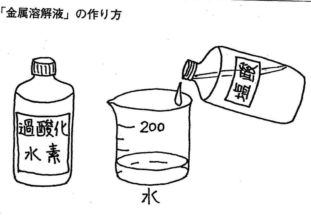 水素 過 作り方 酸化 水 薬品の調整の仕方