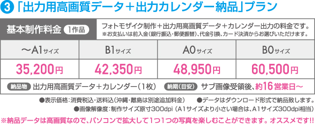 制作料金／データとポスター納品