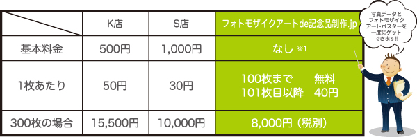 写真データ化料金比較