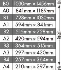 印刷サイズ