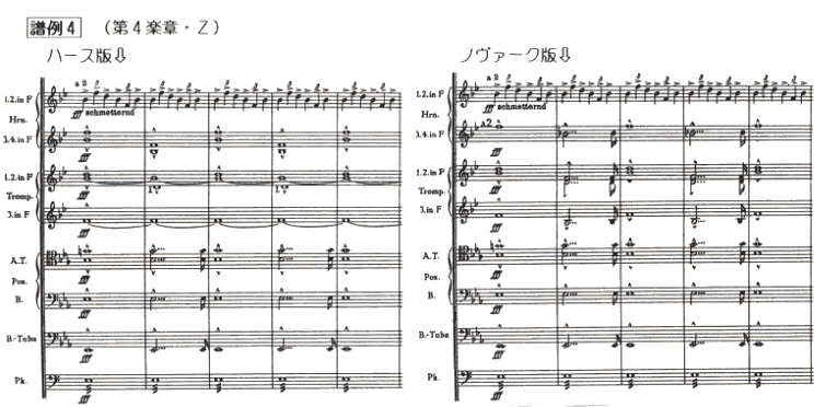 ハース版とノヴァーク版の譜例