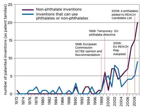 Phthalates_Phthalates.jpg(40228 byte)