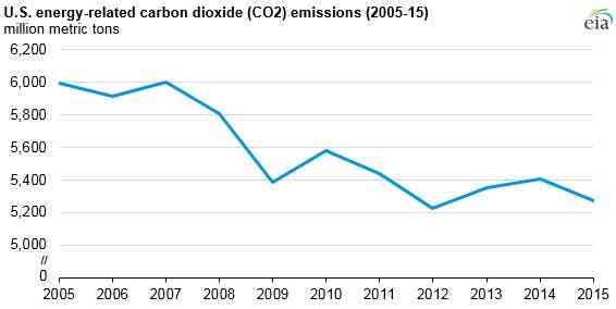 energy-CO2_0.jpg(25403 byte)