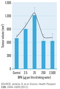 non_monotonic_curve_1.jpg(12827 byte)