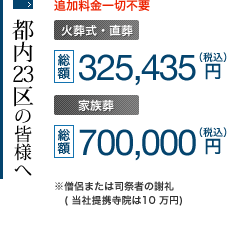 都内23区の皆様へ