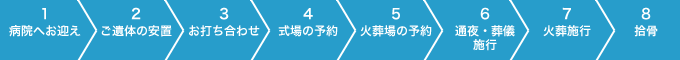 （1）病院へお迎え（2）ご遺体の安置（3）葬儀のお打ち合わせ（4）式場の予約（5）火葬場の予約（6）通夜・葬儀施行（7）火葬施行（8）拾骨