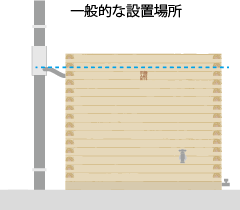 木製雨水タンク、雨びつの設置方法