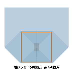 雨びつミニ、内装袋が交換できる