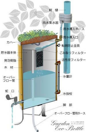 おしゃれな雨水タンク