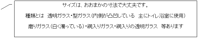 線吹き出し 3 (枠付き): サイズは、おおまかの寸法で大丈夫です。
種類とは 透明ガラス・型ガラス(内側が凸凹している 主にトイレ浴室に使用)
磨りガラス(白く濁っている)・網入りガラス・網入りの透明ガラス 等あります