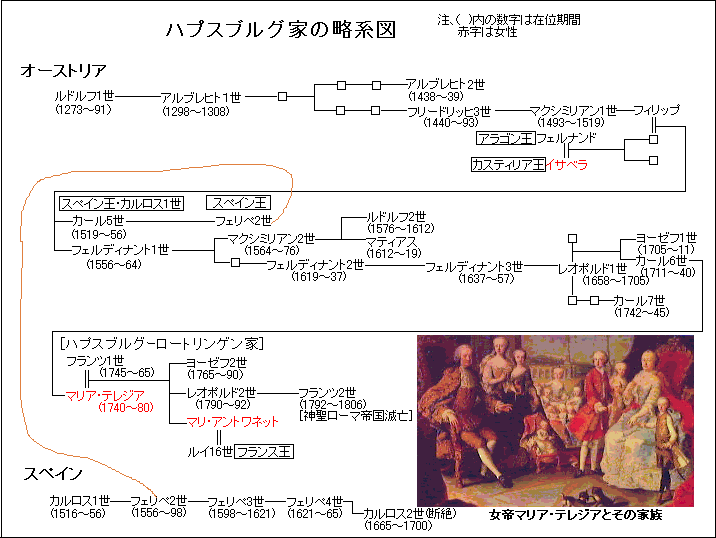 国家 は と 集権 中央