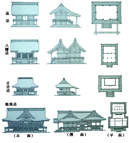 神 社 建 築 の 種 類
