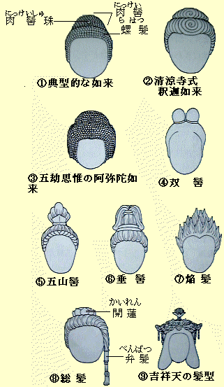 ジュニア版 神社仏閣ミニ辞典 P10 ー入門篇