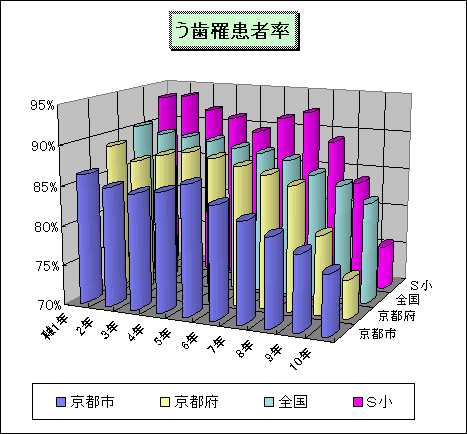 ChartObject �����늳�җ�