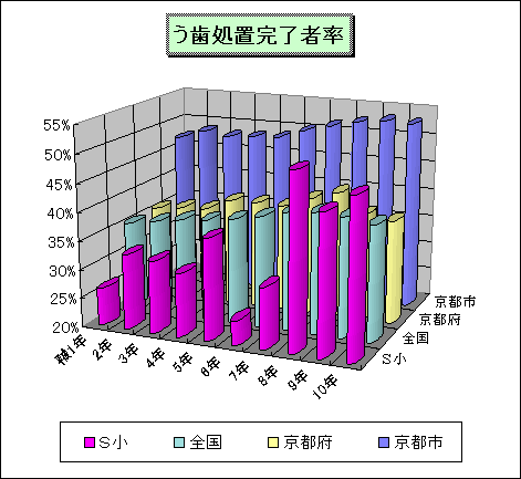 ChartObject �������u�����җ�