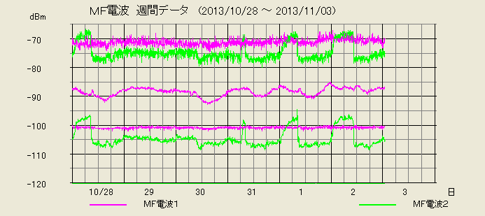 表 形式 アメダス