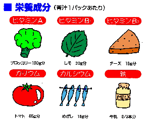 フジワラの青汁の成分の絵