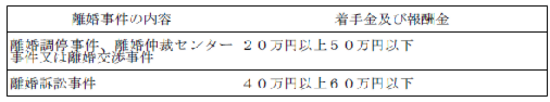 離婚事件.png