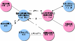 愛の流刑地