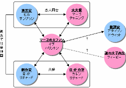 イヴの総て