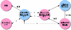 子宮の記憶