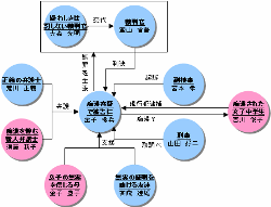 それでもボクはやってない