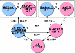 海でのはなし