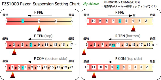 F PRE4-TEN3-COM3 / R PRE4-TEN2-COM11