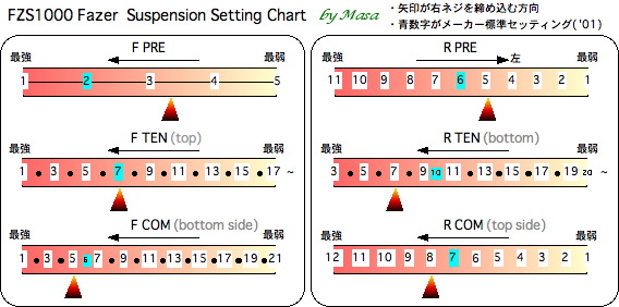 F PRE3.3-TEN7-COM5 / R PRE5-TEN7-COM8