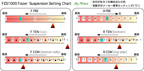 F PRE4.1-TEN18-COM7 / R PRE4-TEN15-COM8